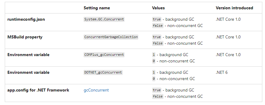 .NET 中 GC 的模式与风格